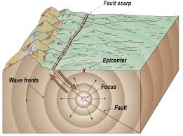 Causes of Earthquakes