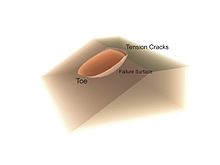 Slope stability