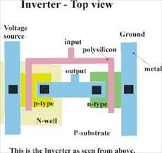 VLSI