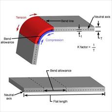 PowerPoint bending process