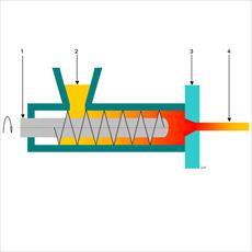 PowerPoint extrusion