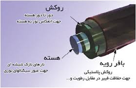 PowerPoint fiber structure