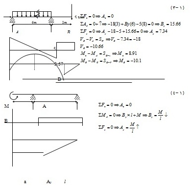 Static Project 2