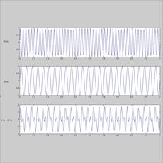 Course project report digital signal processing (DSP)