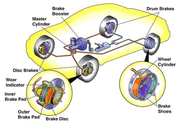 Auto Electrical paper