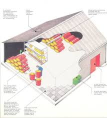 Paper about the storage and warehousing