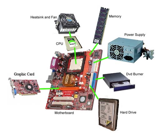 Computer Hardware Paper