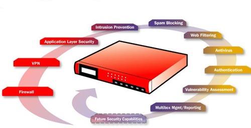 Paper-layered network security