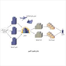 Project SCOR model to improve supply chain performance