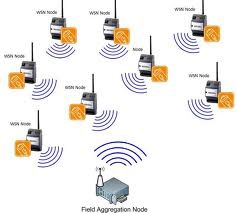 Article reduce energy consumption in sensor networks using MAC protocol