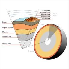 Improve learning and teaching in geological sciences