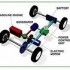 مقاله خودروهای هیبریدی (Hybrid Vehicles)