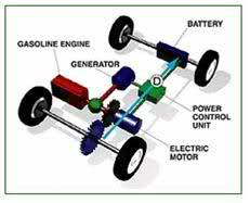 Paper hybrid cars (Hybrid Vehicles)