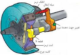 Articles of pneumatic brake system