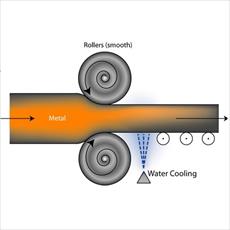 PowerPoint rolling processes