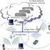 دانلود مقاله شبکه بی سیم Adhoc