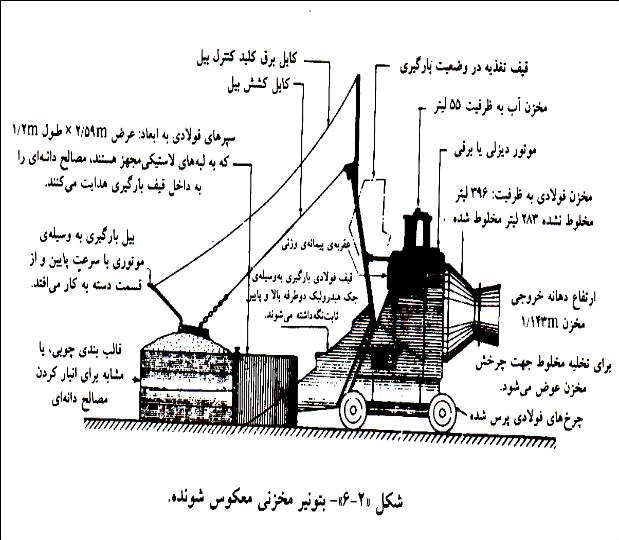 دانلود تحقیق درباره بتون ریزی با دستگاه