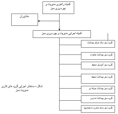 مرکز بهداشت کرج