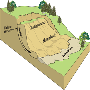 دانلود رایگان مقالات ISI در زمینه پایداری شیب (slope stability)