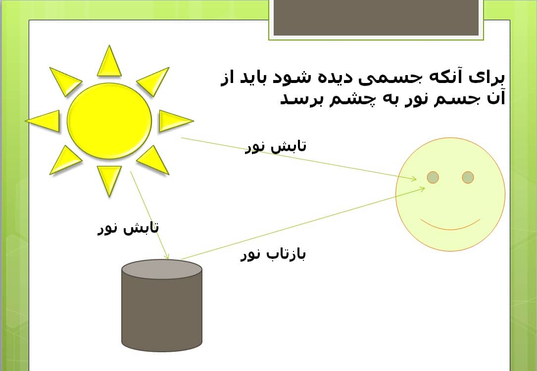 پاورپوینت درس نور، رنگ، بینایی کلاس دوم راهنمایی