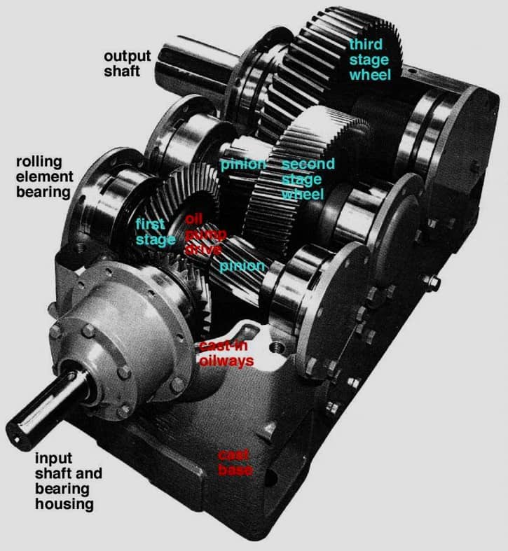 پاورپوینت گیربوکس اتوماتیک و CVT ها